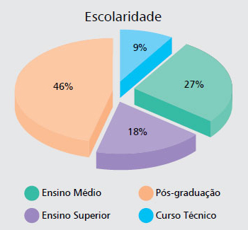 grafico_escolaridade