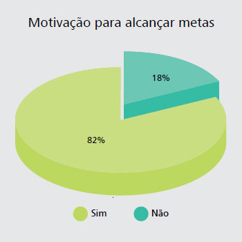 grafico_motivacao