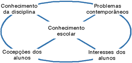 concint