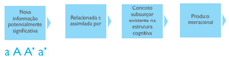teoria_aprendizagem07