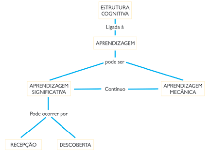 teoria_aprendizagem09