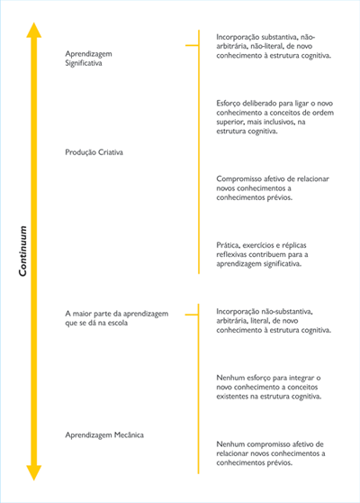 teoria_aprendizagem_03