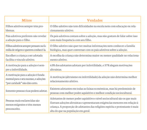 mitos-e-verdades